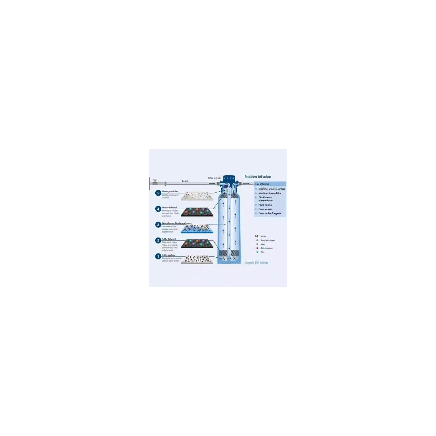 Cartouche de filtration Bestmax L M0812113 BWT-mondialchr.com