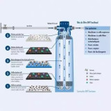Cartouche de filtration Bestmax V M0812115 BWT-mondialchr.com