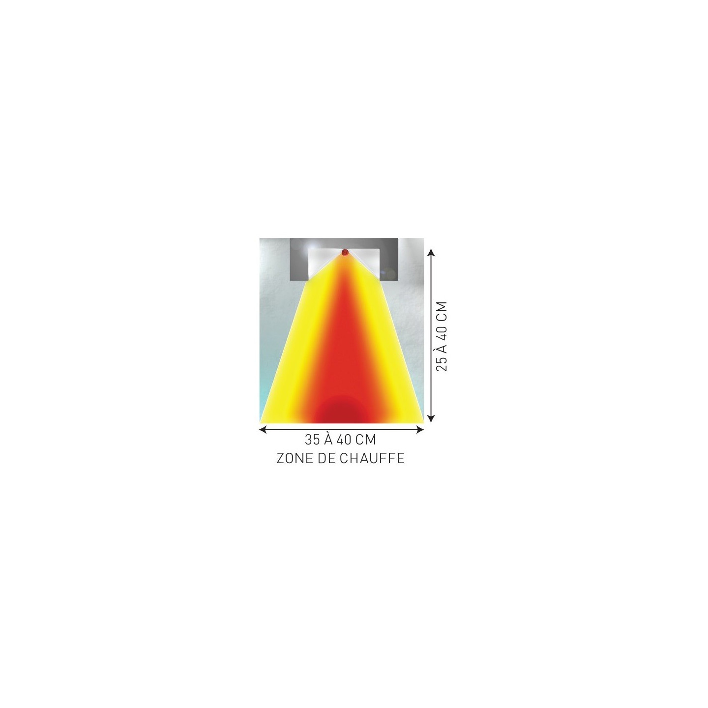 Rampe chauffante infrarouge L 920 mm Sofraca-mondialchr.com