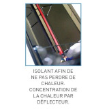 Rampe chauffante infrarouge L920 mm avec régulateur Sofraca-mondialchr.com