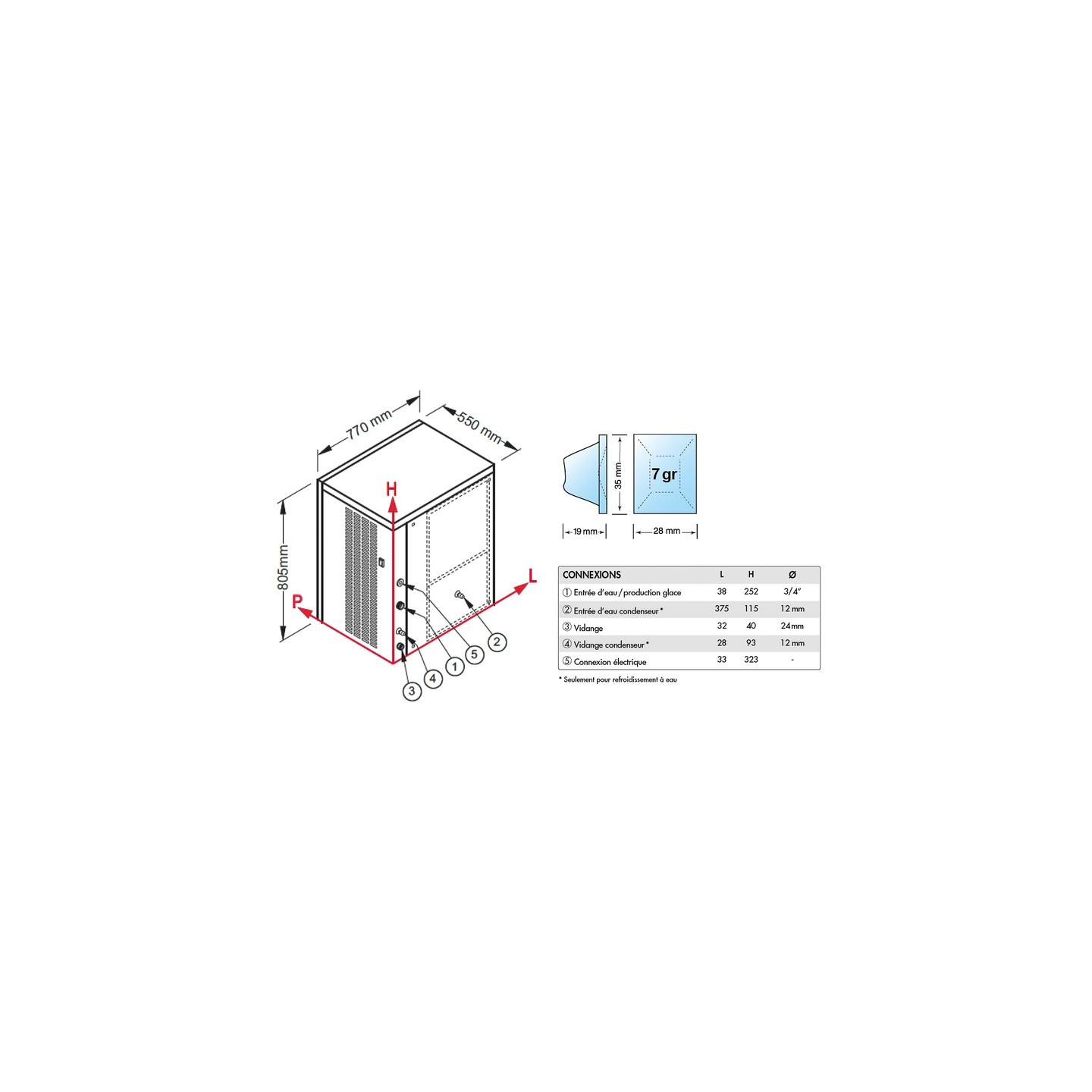 Machine à glaçons cubes 400 kg sur 24h condenseur eau Brema-mondialchr.com