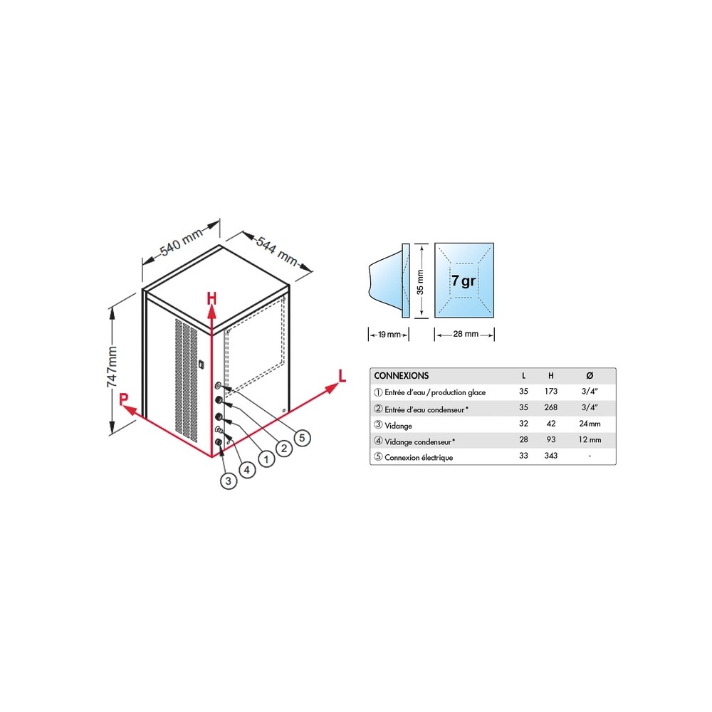 Machine à glaçons cubes 140 kg sur 24h condenseur eau Brema-mondialchr.com