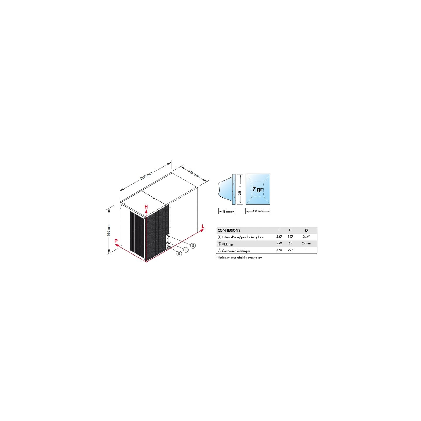 Machine à glaçons cubes 770 kg sur 24h condenseur air Brema-mondialchr.com