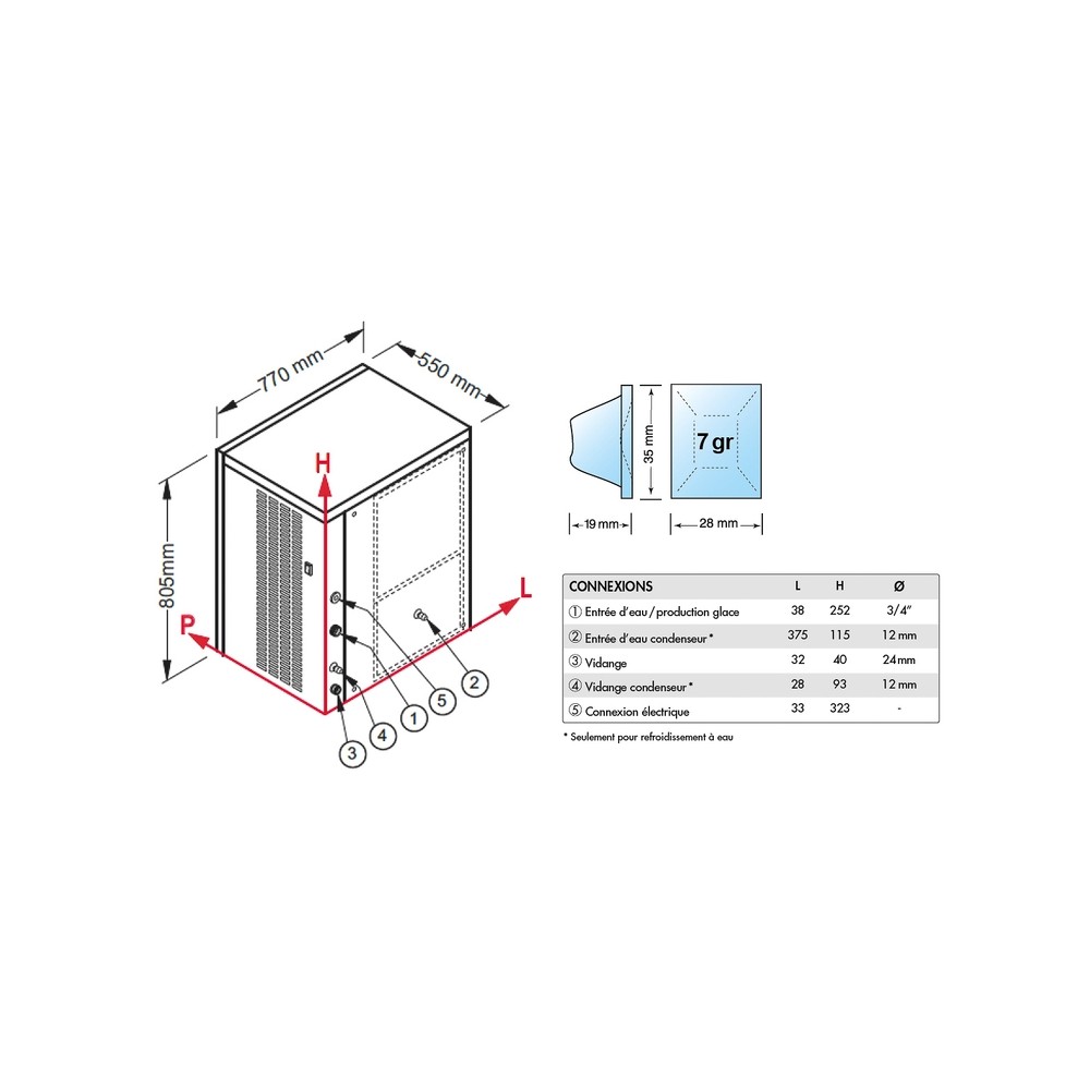 Machine à glaçons cubes 400 kg sur 24h condenseur air Brema-mondialchr.com