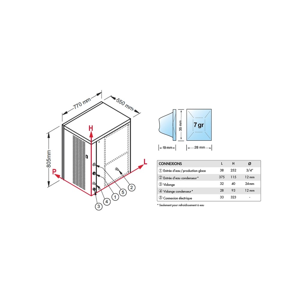 Machine à glaçons cubes 200 kg sur 24h condenseur air Brema-mondialchr.com